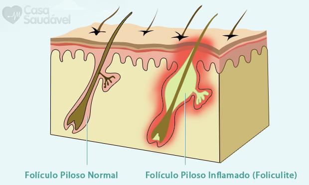 Practice - Orthopaedic Surgeon Website Template